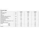 Pontec PondoGarten 4500 (zahradní čerpadlo)