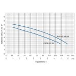 BLUE LINE PSP8 (kalové ponorné čerpadlo)