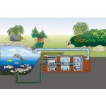 Oase AquaMax Gravity Eco 15000 (jezírkové gravitační čerpadlo)