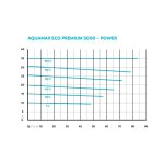 Oase AquaMax Eco Premium 5000 (jezírkové dvouvětvé čerpadlo)