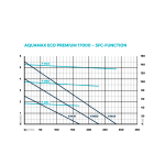 Oase AquaMax Eco Premium 17000 (jezírkové dvouvětvé čerpadlo)