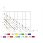 Jebao ECO-FTP 10000 (jezírkové čerpadlo)